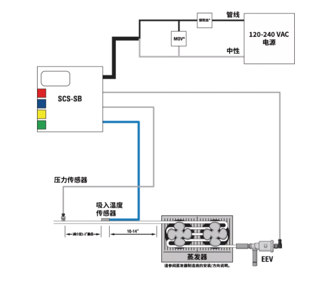 派克漢尼汾 | 送您一條錦囊妙計(jì)，輕松掌控過熱度！