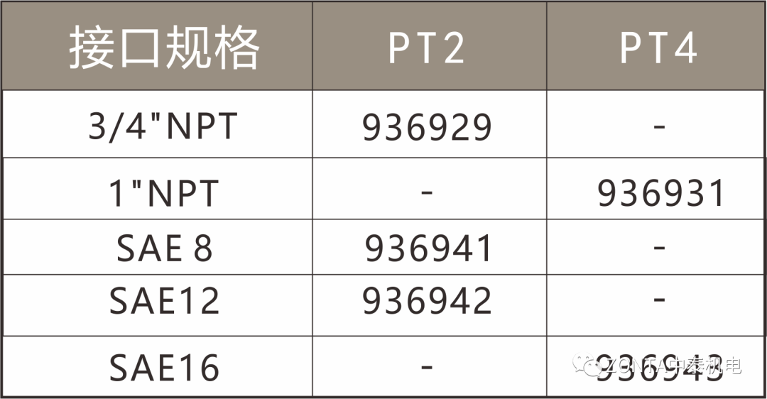 中泰液壓系統(tǒng)：液壓過濾器滿足多樣化過濾需求