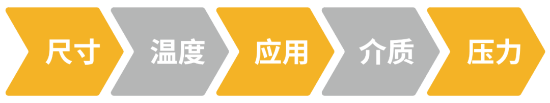 派克漢尼汾: 如何為您的應(yīng)用選擇合適的液壓快換接頭？