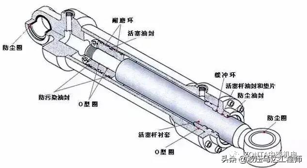 液壓油缸出現(xiàn)故障時，怎樣快速進行故障診斷？