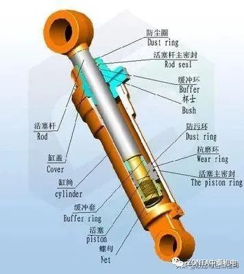 液壓油缸出現(xiàn)故障時，怎樣快速進行故障診斷？