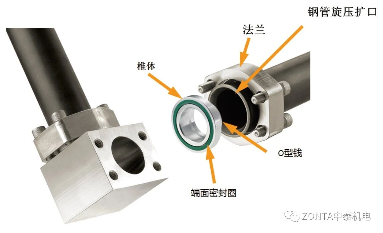 案例分享 | 擴口法蘭鋼管總成應用