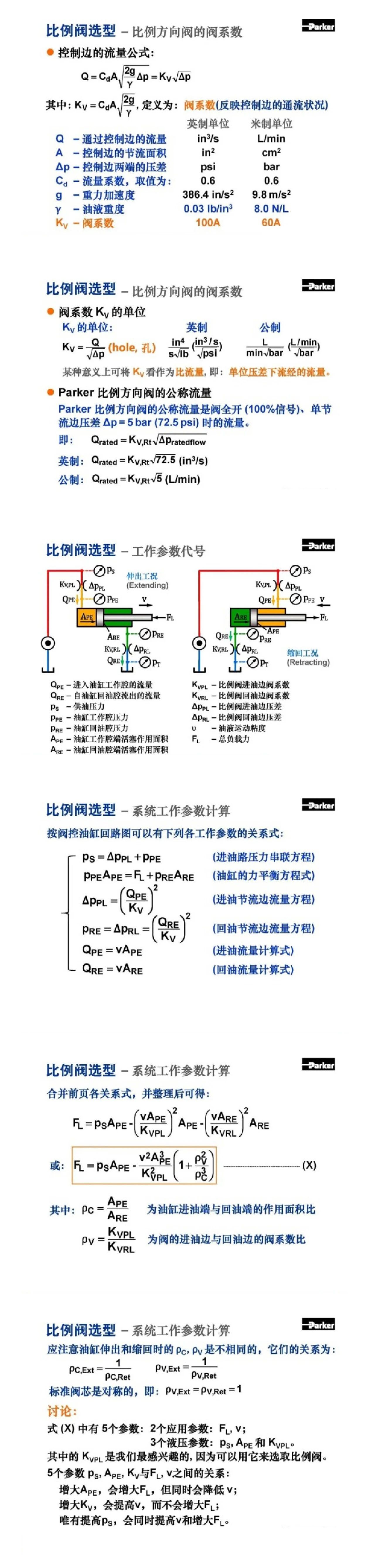 案例分享 | Parker比例方向控制閥培訓