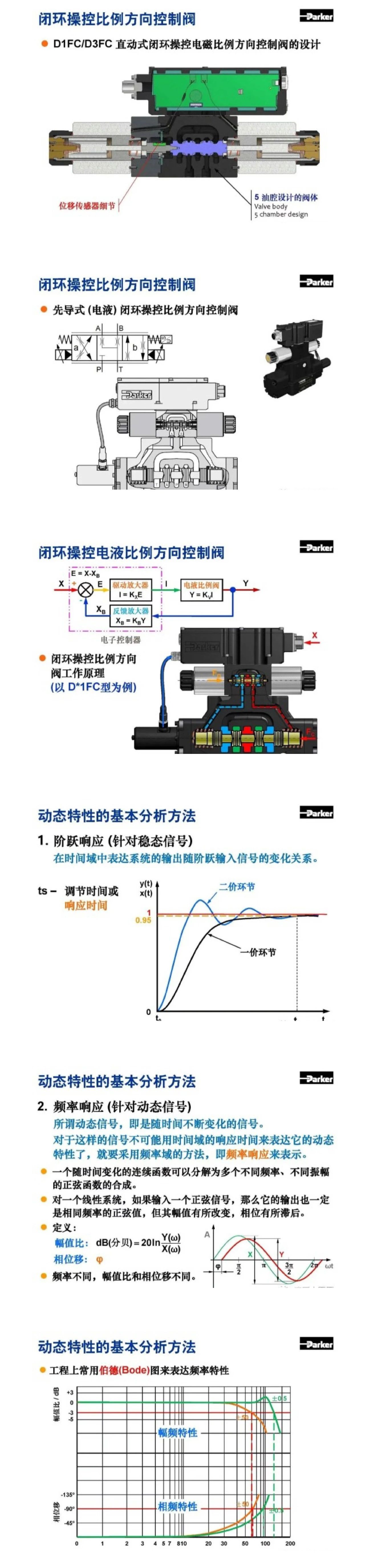 案例分享 | Parker比例方向控制閥培訓