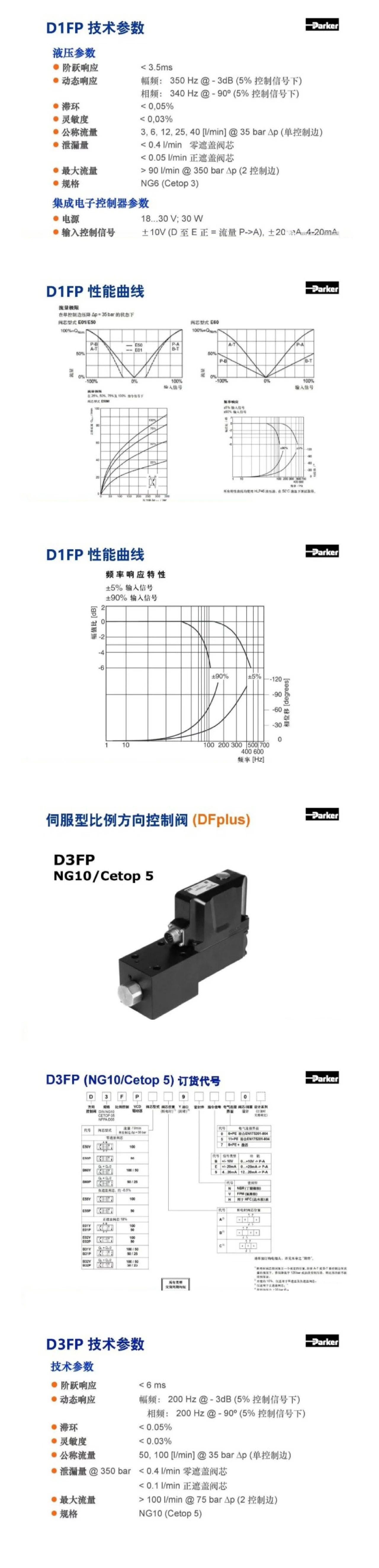 案例分享 | Parker比例方向控制閥培訓