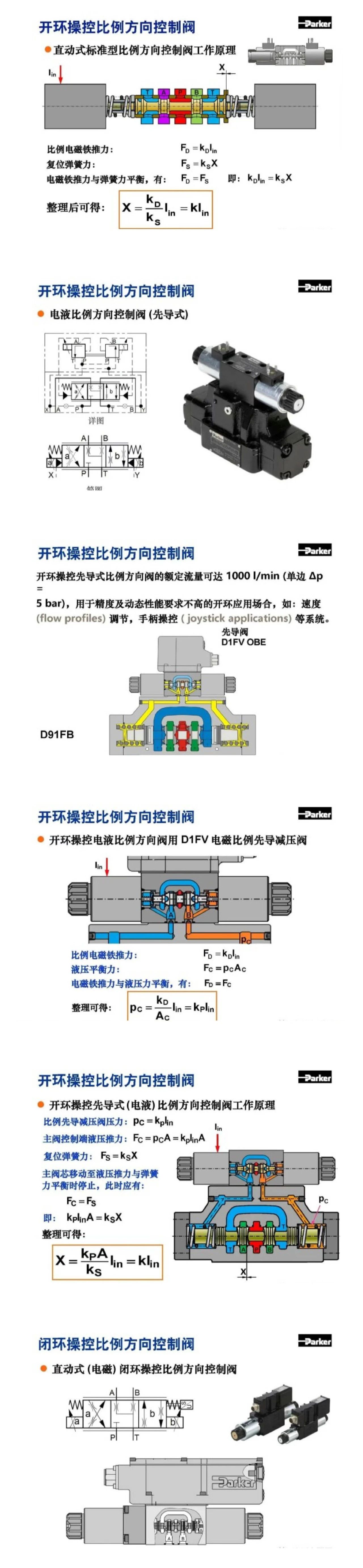 案例分享 | Parker比例方向控制閥培訓