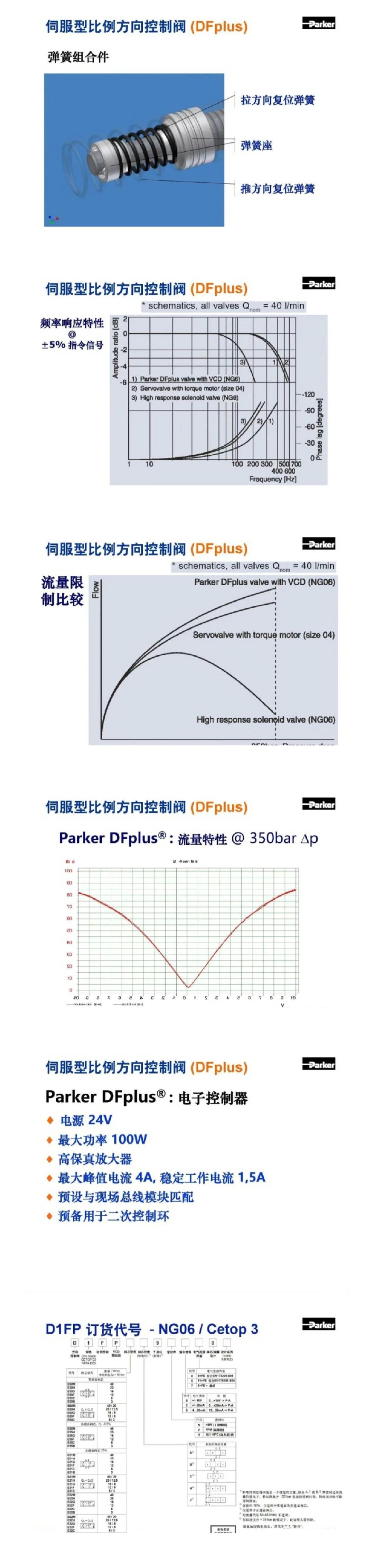 案例分享 | Parker比例方向控制閥培訓