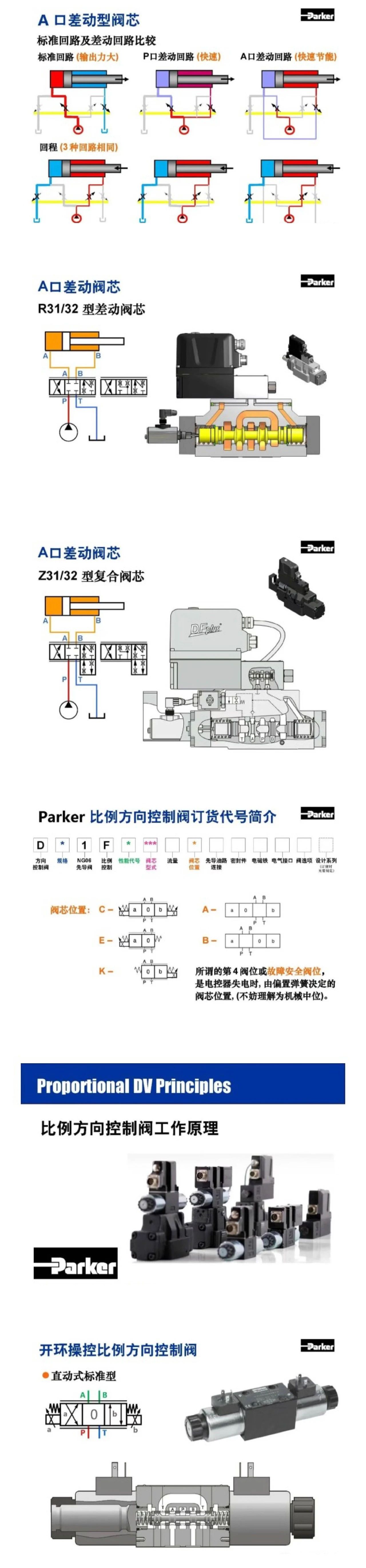 案例分享 | Parker比例方向控制閥培訓