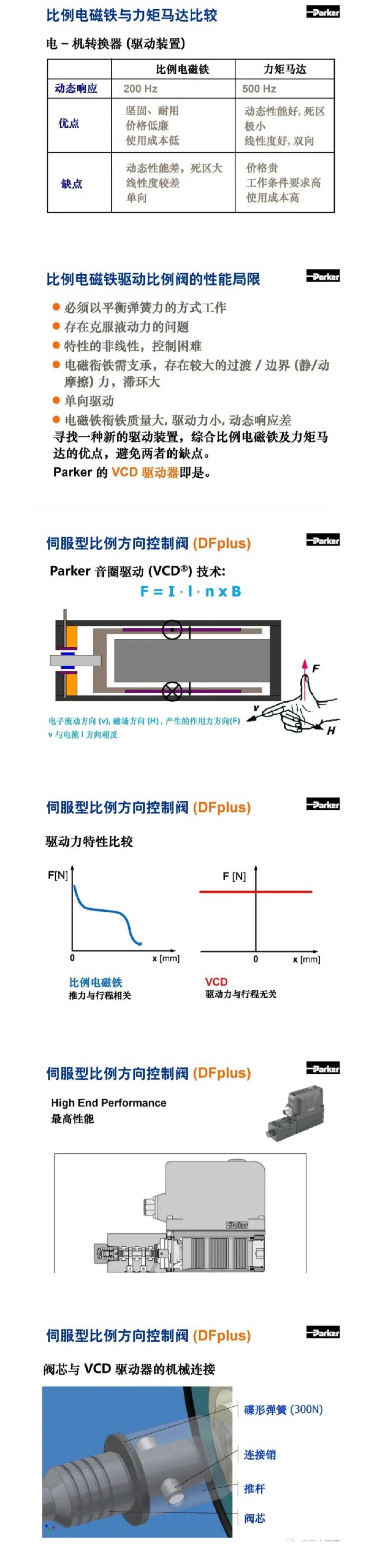 案例分享 | Parker比例方向控制閥培訓