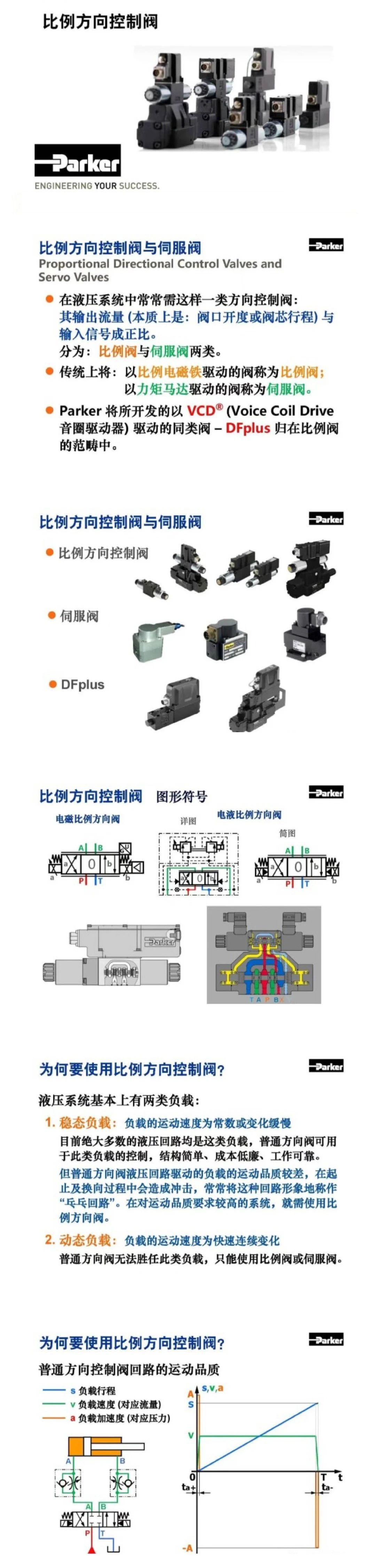 案例分享 | Parker比例方向控制閥培訓