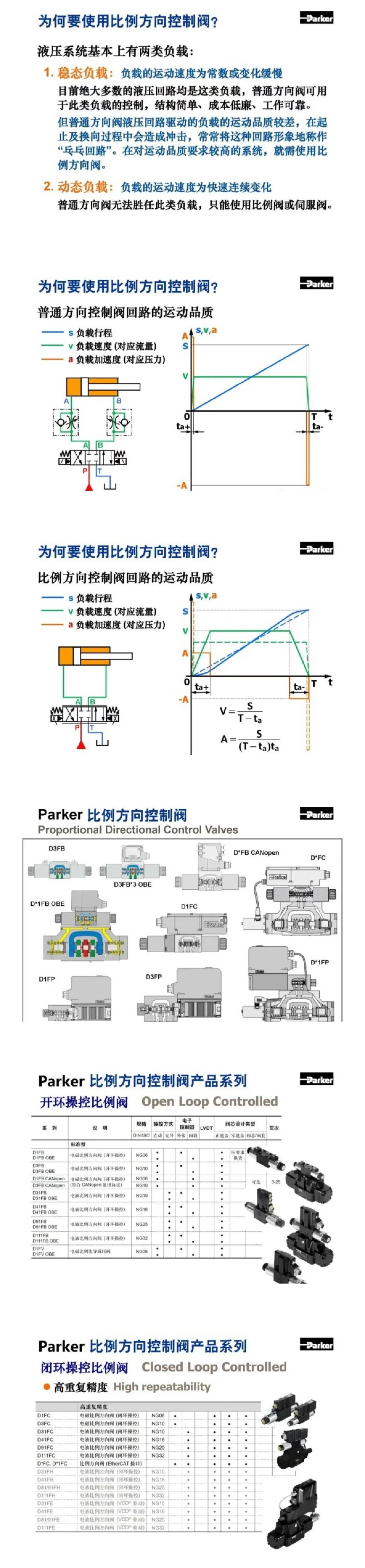 案例分享 | Parker比例方向控制閥培訓