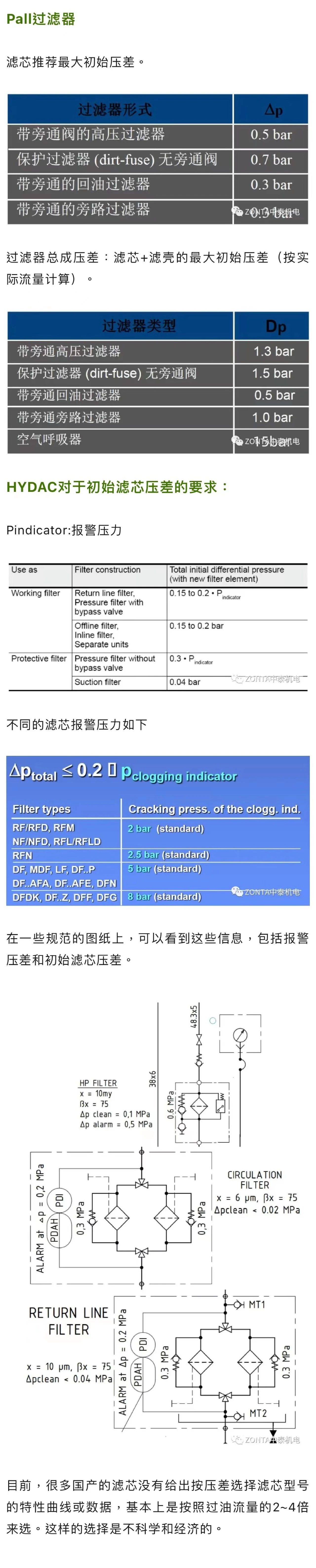 案例分享 | 液壓過濾器選型，初始?jí)翰钊绾稳。?>
                            </a>
                        </div>
                        <div   id=