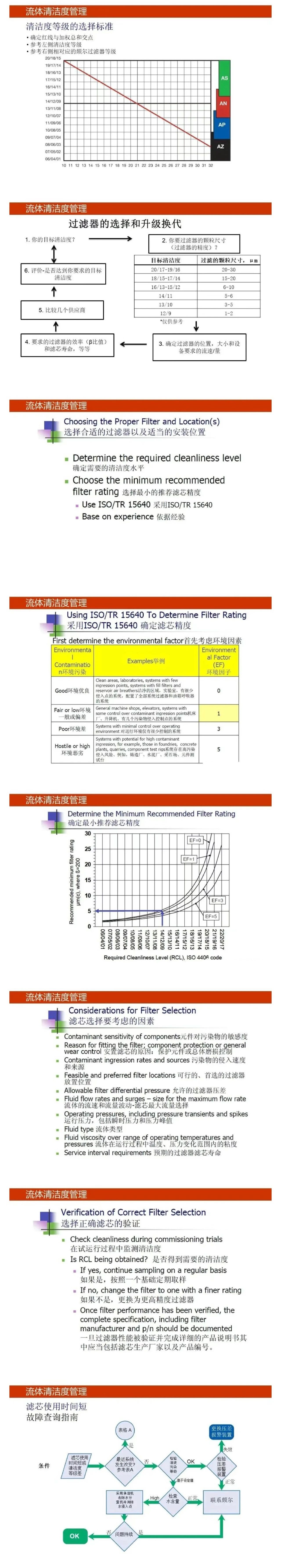 液壓流體的清潔度管理