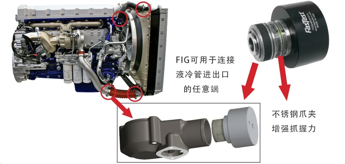 FASTEST FIG系列氣動密封快速連接器 粗鑄管內部密封連接